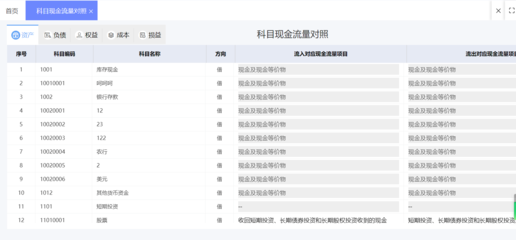 保险中介业务系统建设标准 以保险经纪业务为例