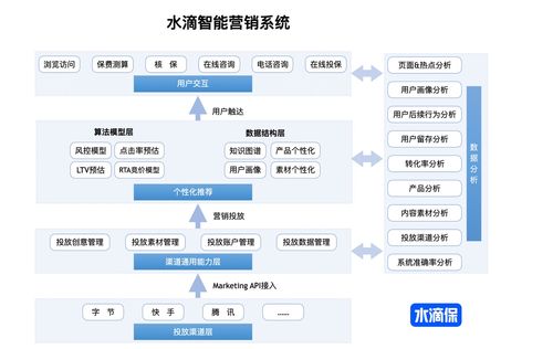 水滴保险经纪入选保险业年度数字化营销卓越案例