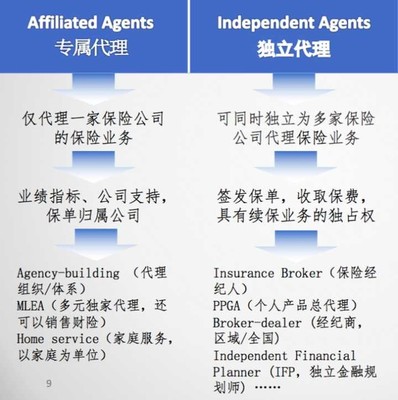 保险代理人制度，是黄昏还是黎明？