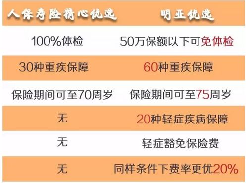 明亚优选寿险2.0升级解析 保险经纪视角下的产品革新与投保指南