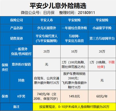 保险代理人 vs. 保险经纪人 谁才是你的最佳保障伙伴？