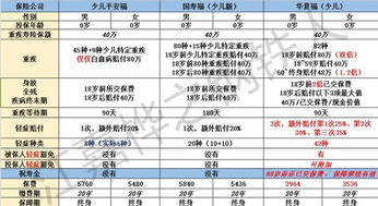 少儿保险补充评测 江嘉桦解析华夏福、平安福等国寿福少儿版的价值与陷阱