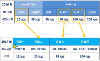 赴日游专属保险 产品方案变更