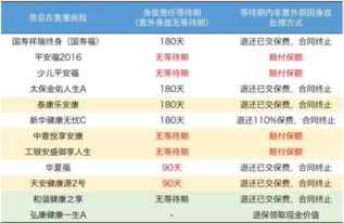 保险经纪人眼中的重大疾病保险之寿险责任