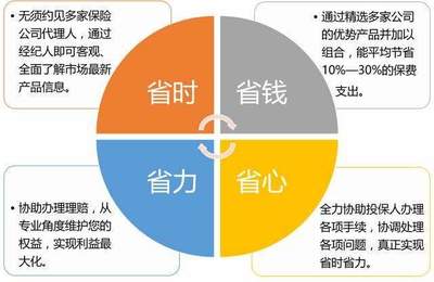 保险代理人与保险经纪人的核心区别揭秘